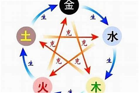 旺字五行|旺的五行属什么,旺字的五行属性,旺的寓意